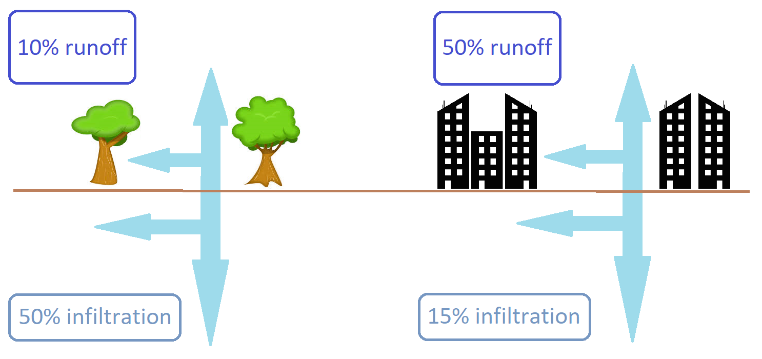 tidal energy generation