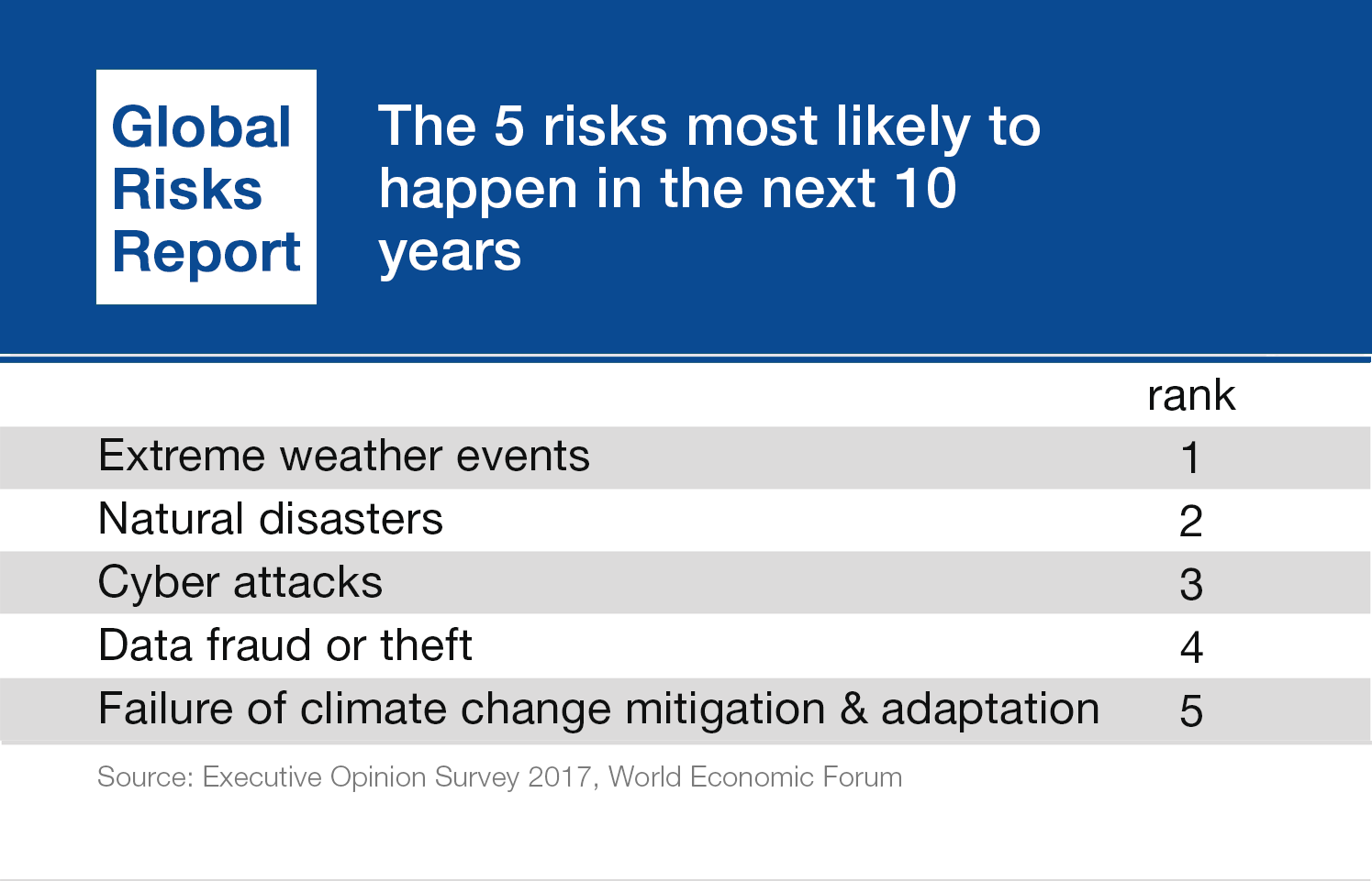 Climate and Tech Pose the Biggest Risks to Our World in 2018