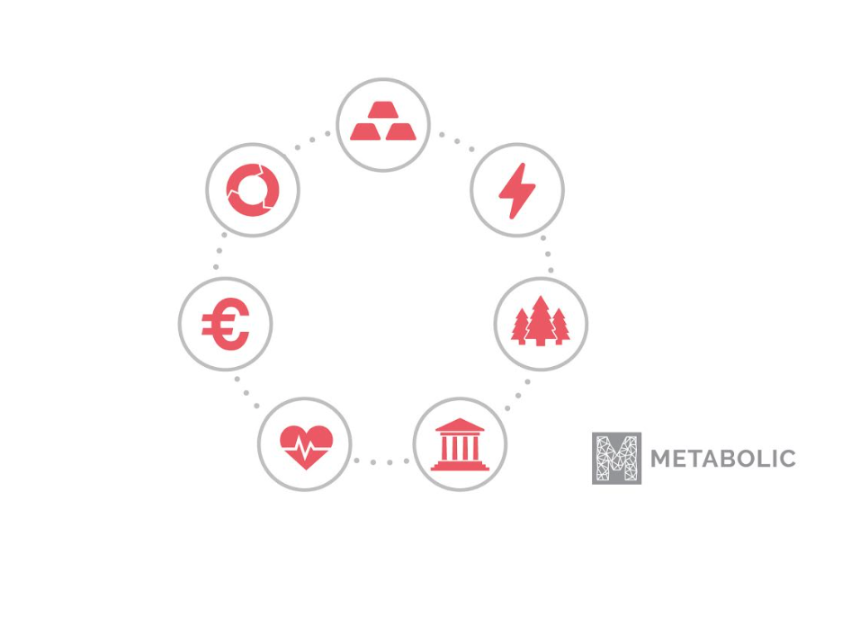 The Seven Pillars of the Circular Economy— Metabolic